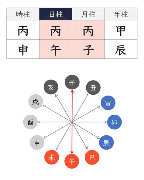 納音 性格|四柱推命の納音とは？どんな特性があるの？